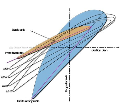 airfoil-fan-blade