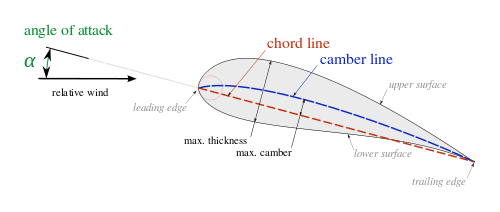 fan-airfoil